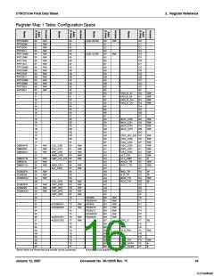 浏览型号CY8C21234-24SXI的Datasheet PDF文件第16页