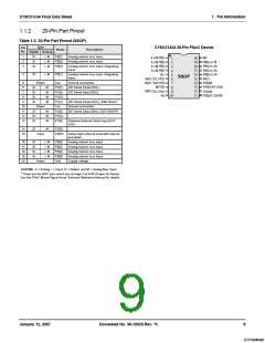 浏览型号CY8C21234-24SXI的Datasheet PDF文件第9页