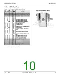 浏览型号CY8C24223-SPPVC的Datasheet PDF文件第10页