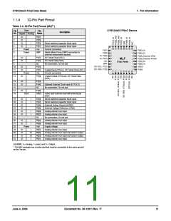 浏览型号CY8C24223-SPPVC的Datasheet PDF文件第11页