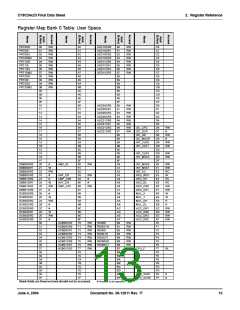 浏览型号CY8C24223-SPPVC的Datasheet PDF文件第13页