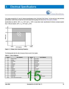 浏览型号CY8C24223-SPPVC的Datasheet PDF文件第15页