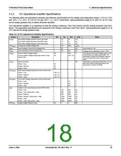 浏览型号CY8C24223-SPPVC的Datasheet PDF文件第18页