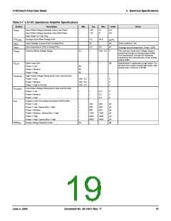 浏览型号CY8C24223-SPPVC的Datasheet PDF文件第19页