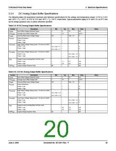 浏览型号CY8C24223-SPPVC的Datasheet PDF文件第20页