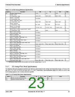 浏览型号CY8C24223-SPPVC的Datasheet PDF文件第23页