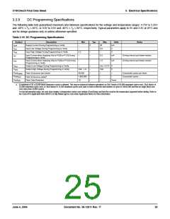 浏览型号CY8C24223-SPPVC的Datasheet PDF文件第25页