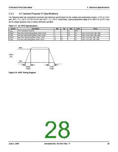 浏览型号CY8C24223-SPPVC的Datasheet PDF文件第28页