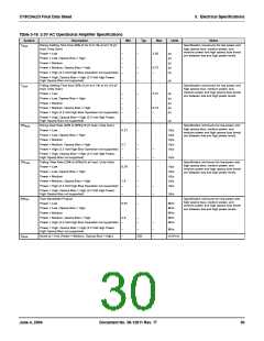 浏览型号CY8C24223-SPPVC的Datasheet PDF文件第30页