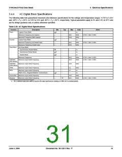 浏览型号CY8C24223-SPPVC的Datasheet PDF文件第31页