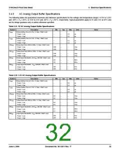浏览型号CY8C24223-SPPVC的Datasheet PDF文件第32页