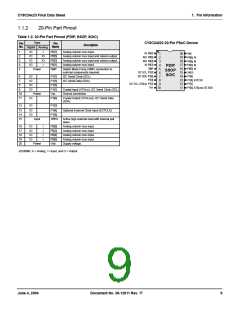 浏览型号CY8C24223-SPPVC的Datasheet PDF文件第9页