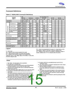 浏览型号ES29DS640FT-90RTG的Datasheet PDF文件第15页