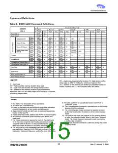 浏览型号ES29DL640EB-12RTG的Datasheet PDF文件第15页