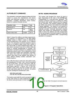 浏览型号ES29DS640FT-90RTG的Datasheet PDF文件第16页