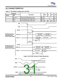浏览型号ES29DS640FT-90RTG的Datasheet PDF文件第31页