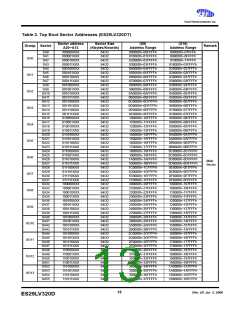 浏览型号ES29DL800F-12RTG的Datasheet PDF文件第13页