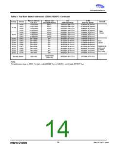 浏览型号ES29DS800FB-12RTG的Datasheet PDF文件第14页
