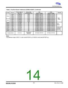 浏览型号ES29DL320F-12RTG的Datasheet PDF文件第14页