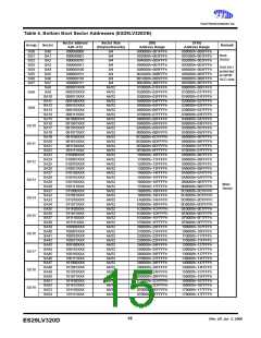 浏览型号ES29DS800FB-12RTG的Datasheet PDF文件第15页