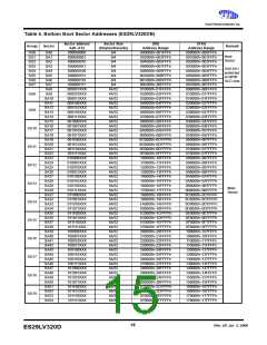 浏览型号ES29DL320F-12RTG的Datasheet PDF文件第15页