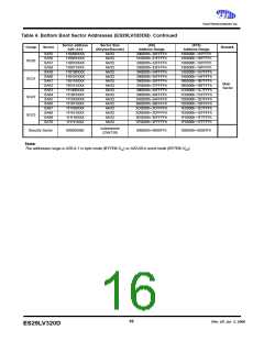 浏览型号ES29DS800FB-12RTG的Datasheet PDF文件第16页