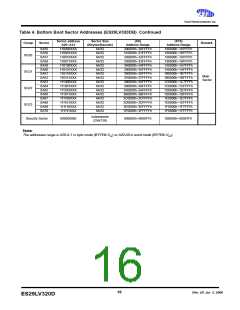 浏览型号ES29DL320F-12RTG的Datasheet PDF文件第16页