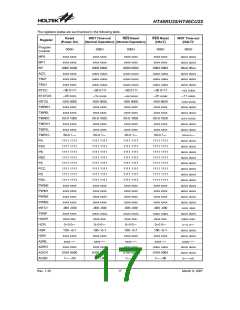 浏览型号HT46CU25的Datasheet PDF文件第17页