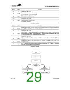 浏览型号HT46CU25的Datasheet PDF文件第29页