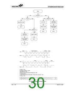 浏览型号HT46CU25的Datasheet PDF文件第30页