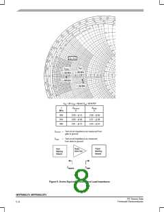 浏览型号MRF9060的Datasheet PDF文件第8页