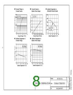 浏览型号NCSU033A的Datasheet PDF文件第8页