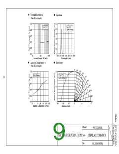 浏览型号NCSU033A的Datasheet PDF文件第9页