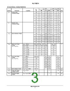 浏览型号NL17SZ14DFT2G的Datasheet PDF文件第3页