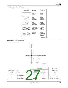 浏览型号PAL16L8-5JC的Datasheet PDF文件第27页
