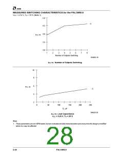 浏览型号PAL16L8-5JC的Datasheet PDF文件第28页