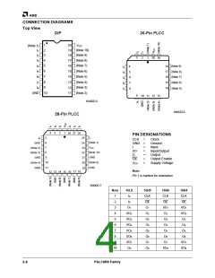 浏览型号PAL16L8-5JC的Datasheet PDF文件第4页