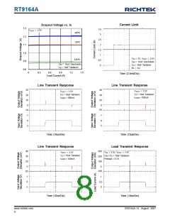 浏览型号RT9164A-28GG的Datasheet PDF文件第8页