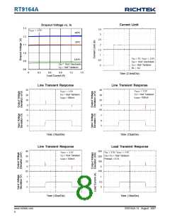 浏览型号RT9164A-33PLR的Datasheet PDF文件第8页