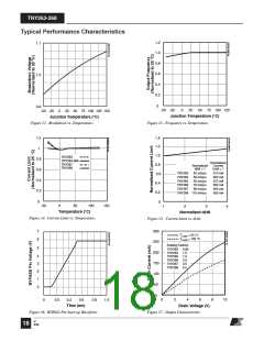 浏览型号TNY263的Datasheet PDF文件第18页