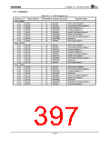 浏览型号TX4925的Datasheet PDF文件第397页