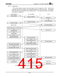 浏览型号TX4925的Datasheet PDF文件第415页