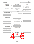 浏览型号TX4925的Datasheet PDF文件第416页