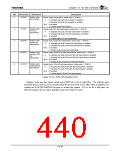 浏览型号TX4925的Datasheet PDF文件第440页