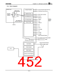 浏览型号TX4925的Datasheet PDF文件第452页