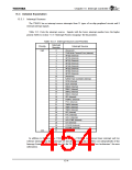 浏览型号TX4925的Datasheet PDF文件第454页