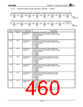 浏览型号TX4925的Datasheet PDF文件第460页
