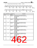 浏览型号TX4925的Datasheet PDF文件第462页