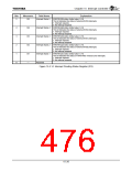浏览型号TX4925的Datasheet PDF文件第476页