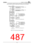 浏览型号TX4925的Datasheet PDF文件第487页